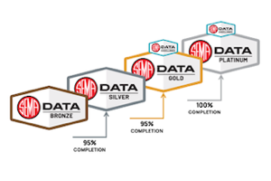 SEMA Data Scorecards SEMA Data Scorecards